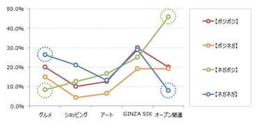 ポジネガ傾向グループ別OPEN前話題投稿率