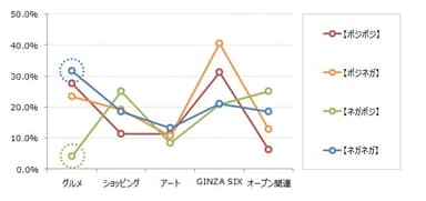 ポジネガ傾向グループ別OPEN後話題投稿率