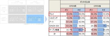 【ネガネガ】グループのOPEN前後話題別ポジネガ変化