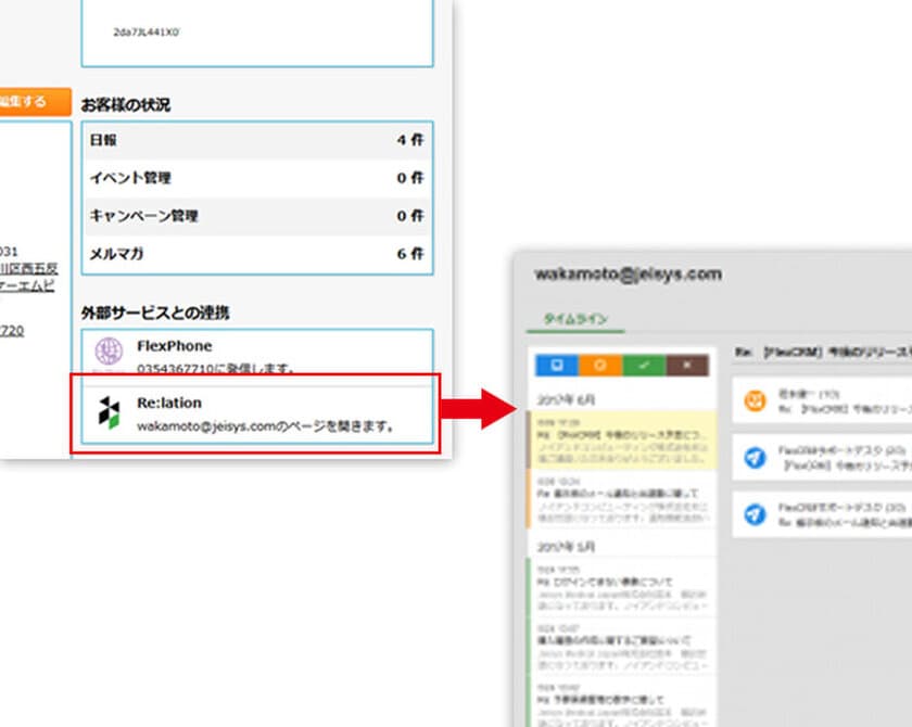 「FlexCRM」と「Re:lation」が連携　
～顧客情報から過去のメールや
Twitterを参照できるようクラウド連携～