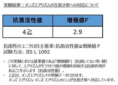 エアリズムの生乾き臭への対応について