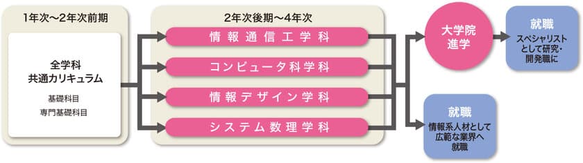 工学院大学が日本セキュリティ監査協会の寄附講義を開講
～第一線の企業実務家を講師に情報セキュリティ人材育成～