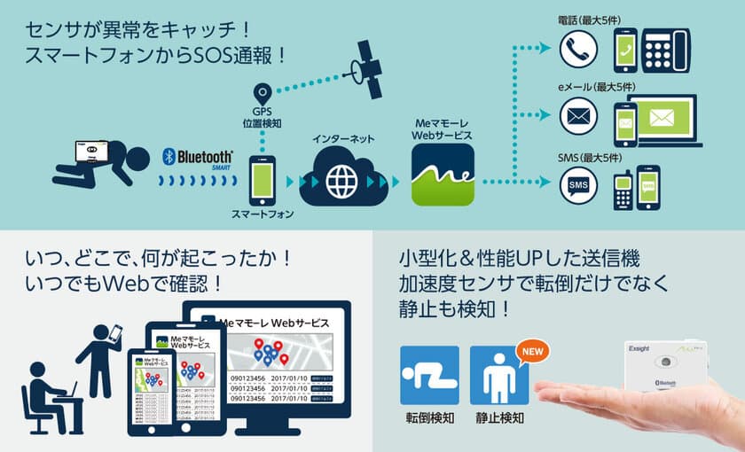 一人作業者の安全を守るBluetooth式転倒検知送信機
「EXH-BTTK2(Meマモーレ)」新発売　
転倒・静止を検知して、自動緊急通報