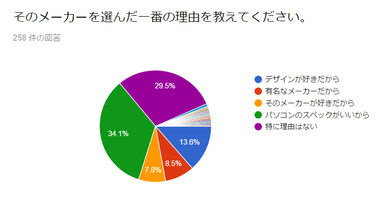 図表11：メーカーを選んだ理由