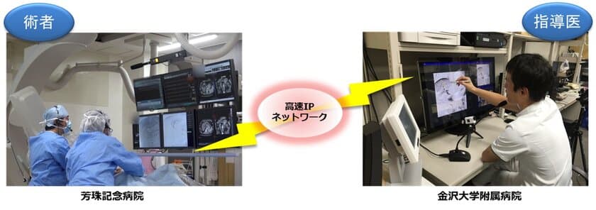 国内初、金沢大学附属病院と芳珠記念病院間で
4K映像伝送による血管内治療・遠隔医療指導の
実証実験を実施