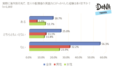 【調査2】