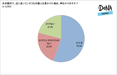 【調査3】