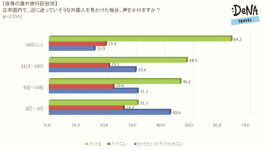 【調査3】