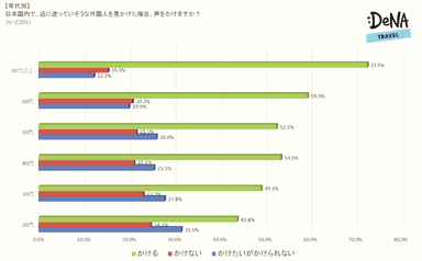 【調査3】