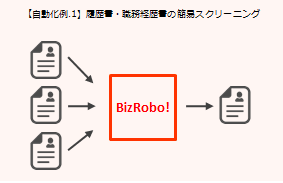 【自動化例.1】履歴書・職務経歴書の簡易スクリーニング