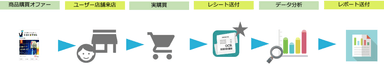 2_トコトコマイル概要図