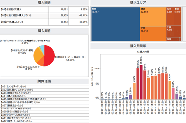 4_消費動向レポ―トサンプル図解例