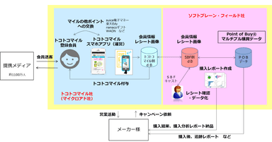 5_トコトコマイル_マイクロアドｘソフトブレーンフィールド