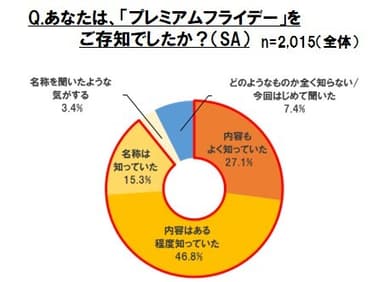 グラフ１