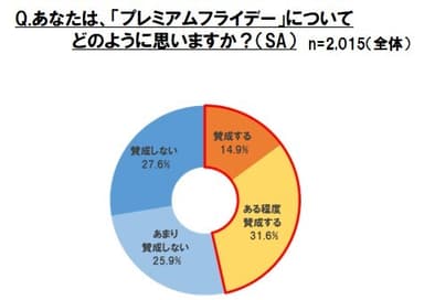 グラフ２