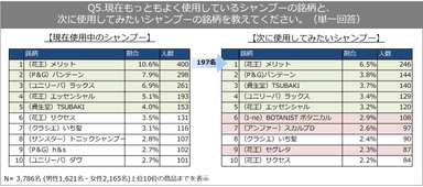 6_POB_ヘアケア調査