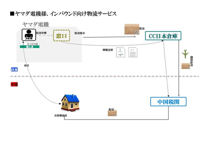 株式会社China Commerce、株式会社ヤマダ電機との
インバウンド向け国際配送業務委託契約の締結に関するお知らせ