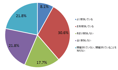 調査6