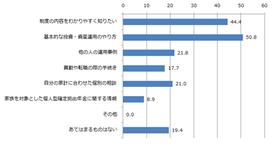 調査7