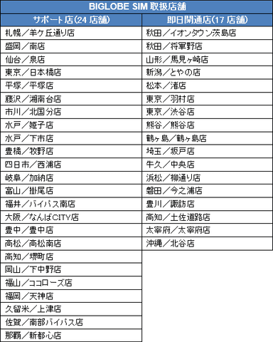 BIGLOBE SIM取扱店舗一覧