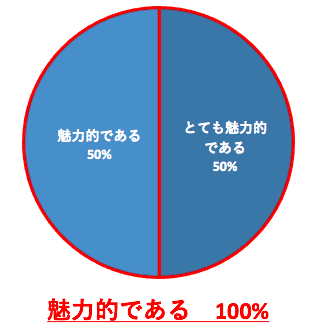 回答2 初期費用