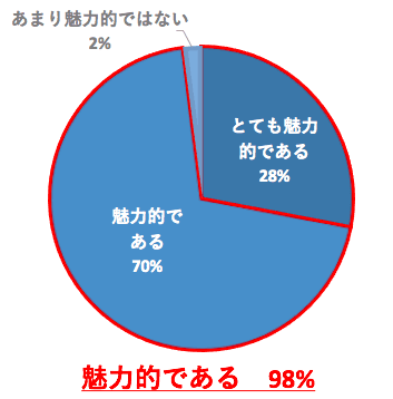 回答3 レイアウト