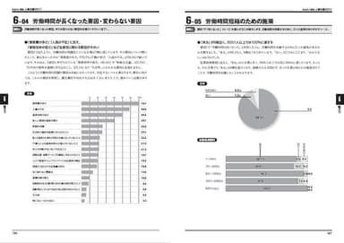 全国4&#44;061社の実態を調査