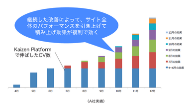 A社実績