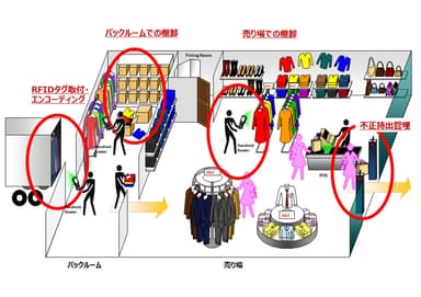 店内での活用イメージ