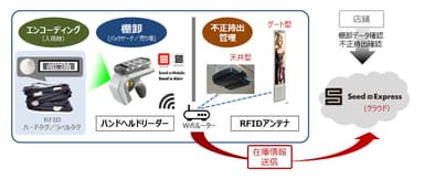 システム構成図