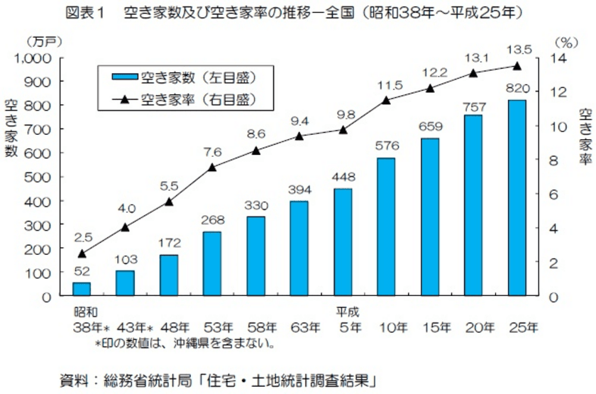 「ARUHI 買取再販ローン」の取り扱いを開始
～中小不動産業者を中心に中古住宅の有効活用をサポート～