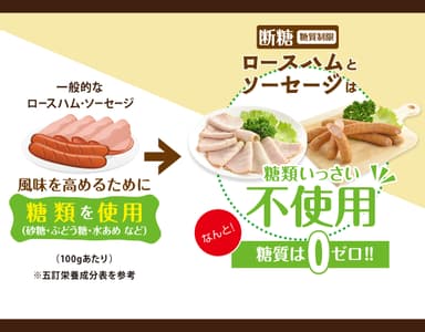 ロースハム・ソーセージ糖質量