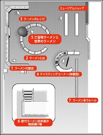 展示ギャラリー構成