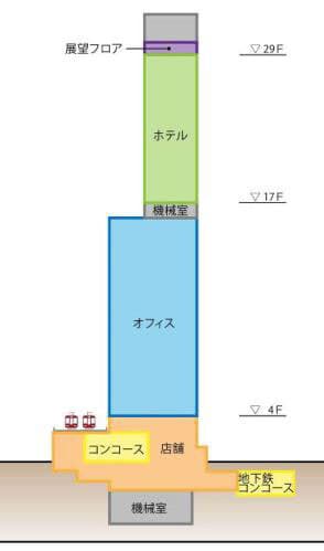 神戸阪急ビル東館　建替計画