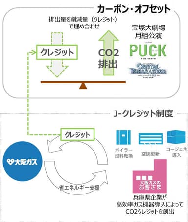 本カーボン・オフセットの概要