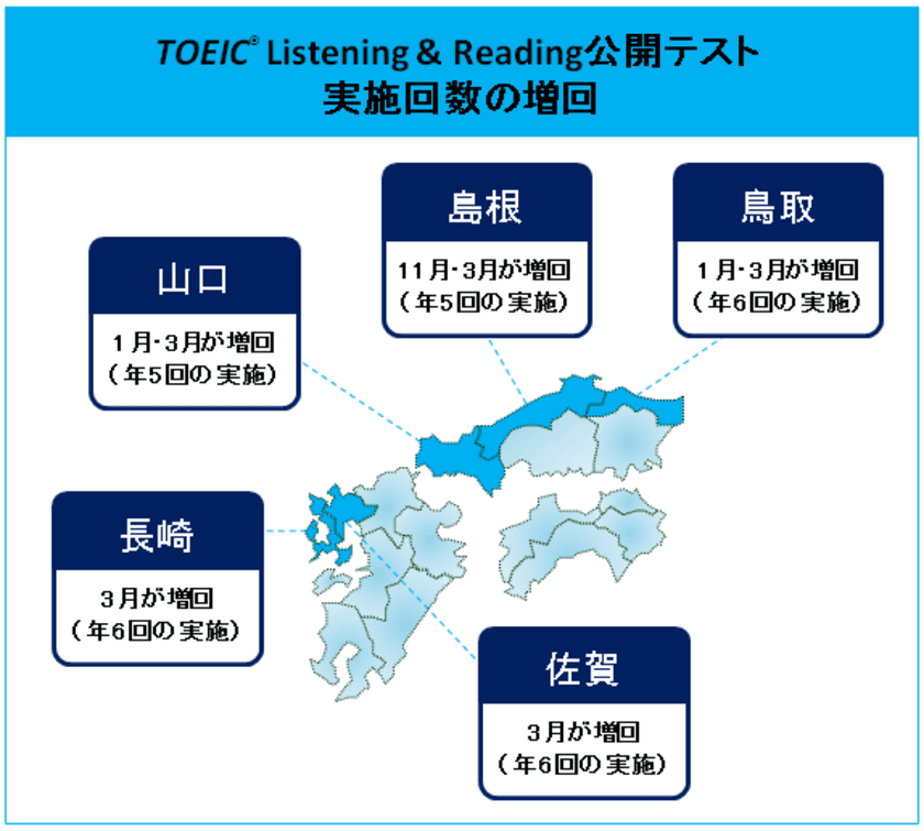 TOEIC(R) Listening & Reading公開テスト　
2017年11月より、西日本エリアで年間実施回数を増やします