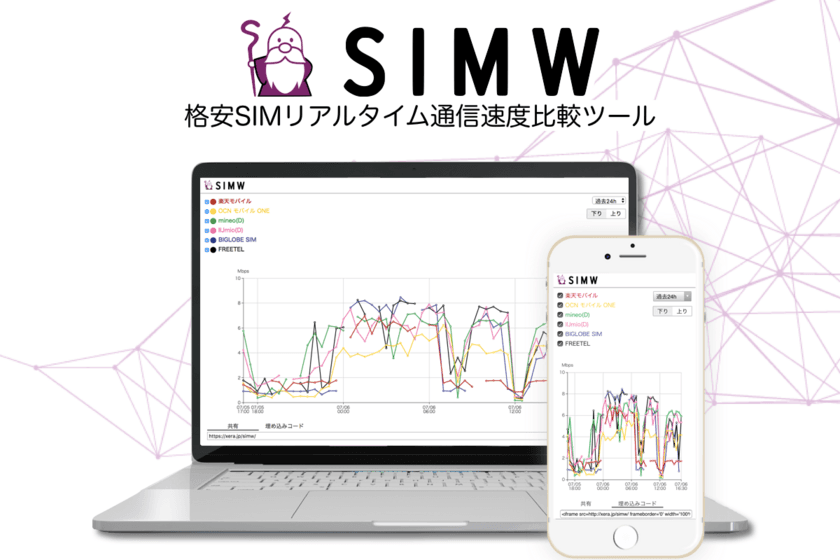 格安SIMの通信速度を比較できるWebツール「SIMW」が公開　
「MVNOの通信速度状況」の透明化を目指す