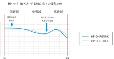 【HP-DHR01R-K・HHR11R-K】波形比較(2)