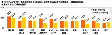 プレミアムフライデーの理想の過ごし方