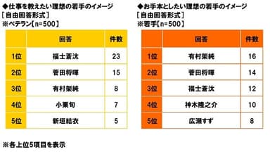 理想の若手のイメージ