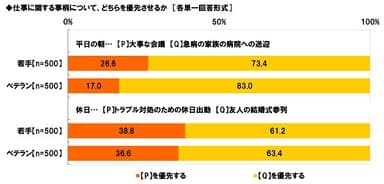 仕事VSプライベート（1）