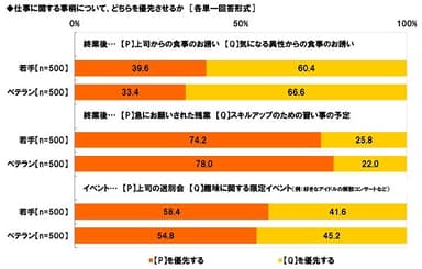 仕事VSプライベート（2）