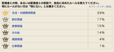 家族の独自ルール男性回答