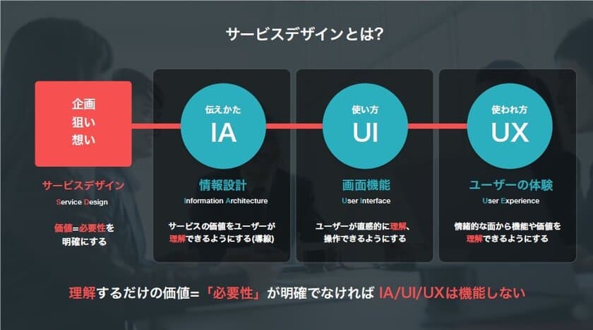 サービスデザインの強化によるオープンイノベーション支援を拡大