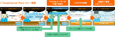 Tweetbanner Post概要