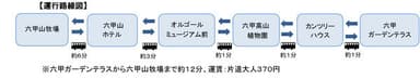 【運行路線図】