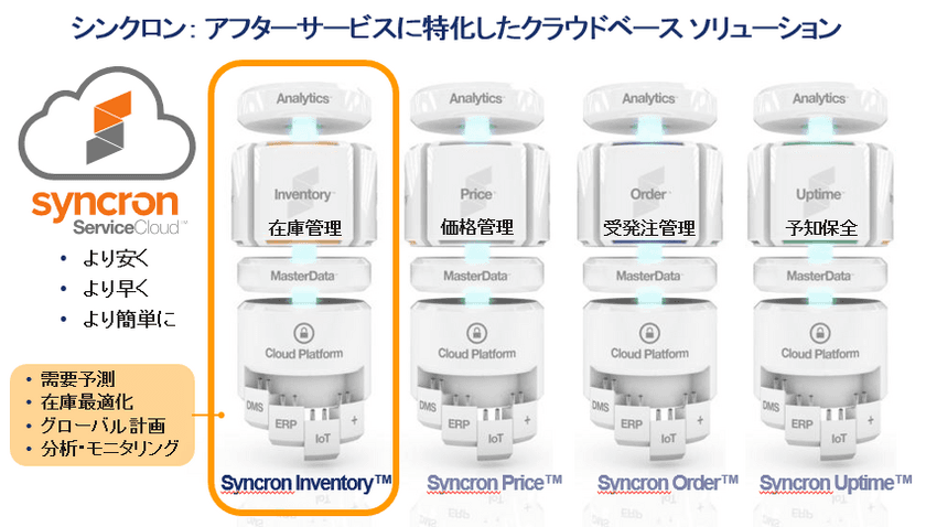 ブラザー工業、マシナリー事業において
シンクロンのクラウドベースの
保守部品在庫最適化ソリューションを採用