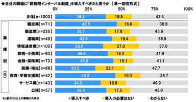 勤務間インターバル制度に対する考え