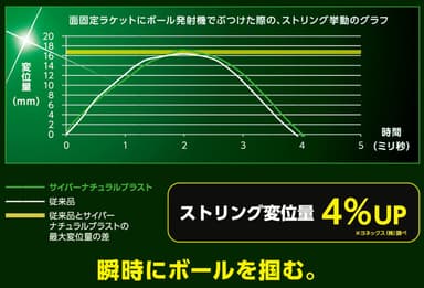 たわみの量の比較