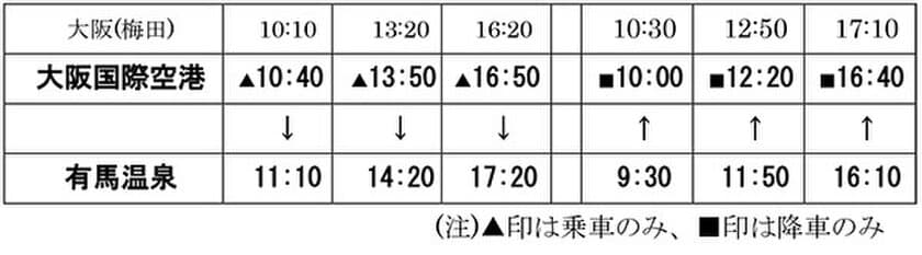 大阪国際空港から有馬温泉へ直通バスを運行します
～大阪-有馬温泉間の高速バスが新たに大阪国際空港を経由します～